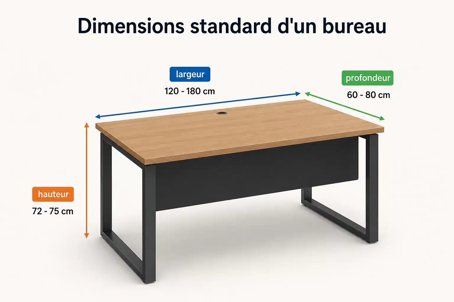 Dimensions standard d'un bureau de travail