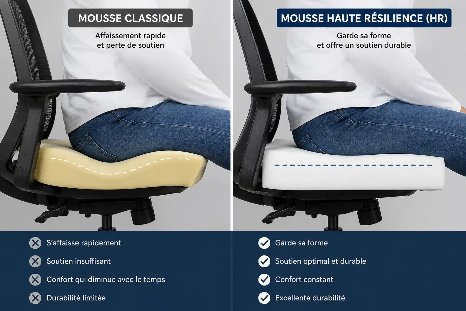 Comparaison entre mousse classique et mousse haute résilience pour chaise de bureau
