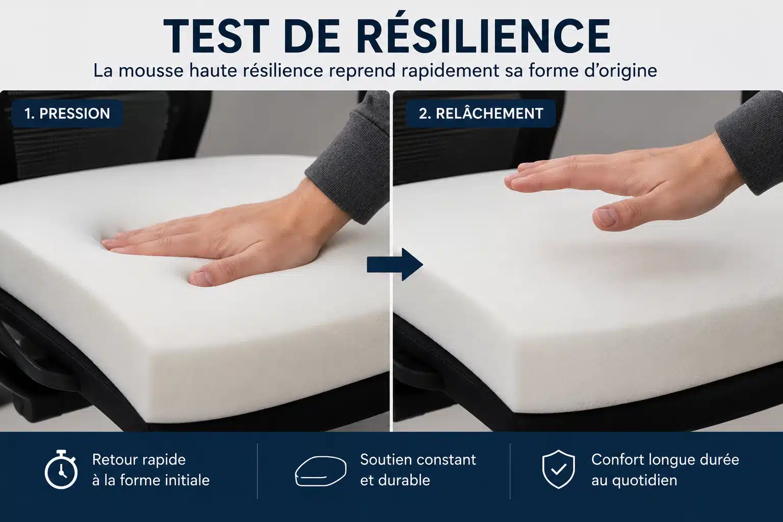 Test de résilience de la mousse d'une chaise de bureau